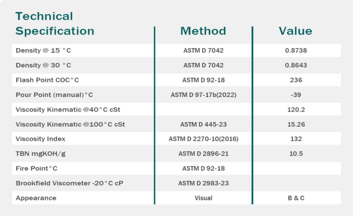 rpx techno sae 15w-40
